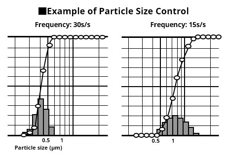 Example of Particle Size Control